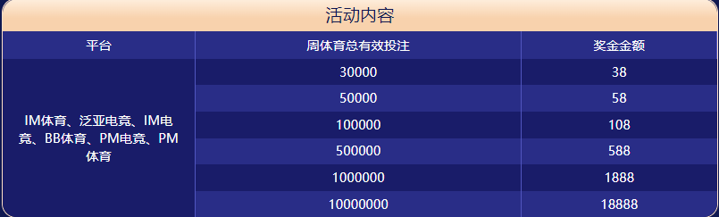 ROR体育大闯关